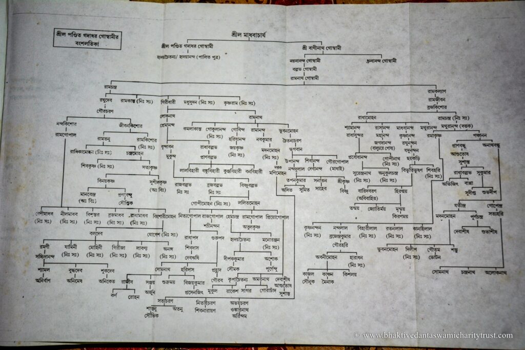 Gambhila – Choto Govinda Badi (3)